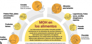 Nueva nota informativa de AESAN sobre MOSH y MOAHS